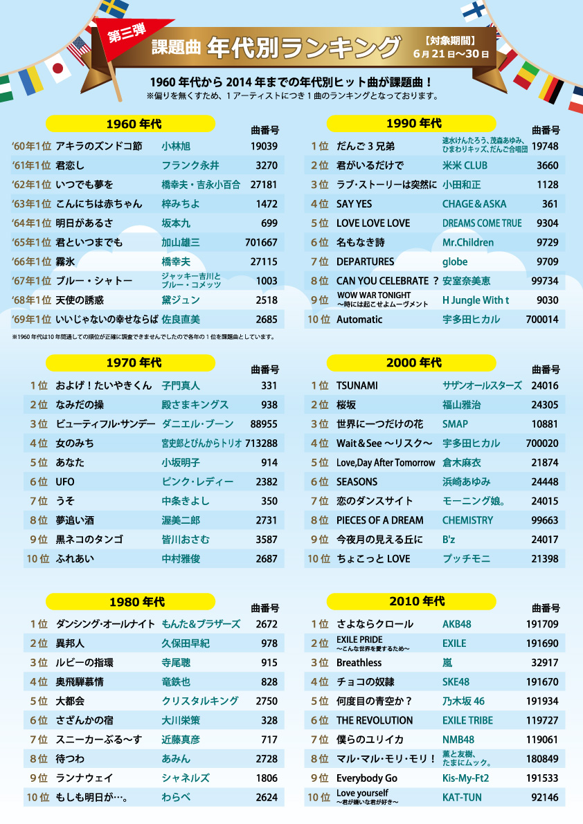 お知らせ 株式会社タカハシ